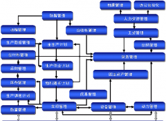 應(yīng)該如何選擇一個(gè)生產(chǎn)計(jì)劃管理軟件供應(yīng)商？