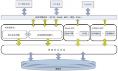 媒體資產(chǎn)管理存儲(chǔ)系統(tǒng)？