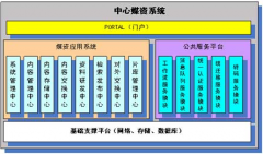 媒資管理系統(tǒng)組成？
