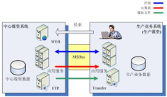 媒資管理對企業(yè)的價值意義？