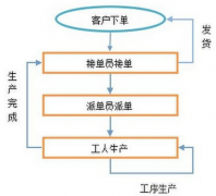 什么外貿(mào)管理軟件比較好？！