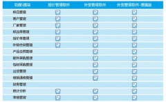 外貿(mào)業(yè)務要用外貿(mào)管理軟件嗎？