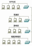網(wǎng)吧管理軟件工作原理！