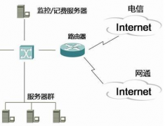 網(wǎng)吧管理系統(tǒng)怎么破解？