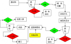 泛普軟件電子公文傳輸系統(tǒng)如何發(fā)文,要具體步驟？