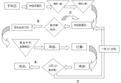 .什么叫公文管理自動(dòng)化？