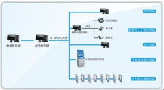 訪客管理系統(tǒng)有什么功能？