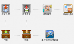 批發(fā)軟件哪個(gè)好用、簡(jiǎn)單？