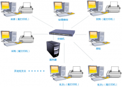 什么批發(fā)銷售軟件好用？