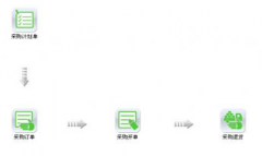 食品行業(yè)用什么進(jìn)銷存軟件，有免費(fèi)版的不？