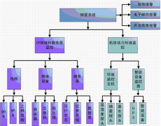 什么食品進(jìn)銷存軟件最好？