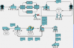 小副食品商店的管理軟件零售版有沒有？