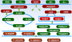 食品加工生產(chǎn)管理軟件哪家做得比較好？