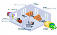食品加工生產(chǎn)管理軟件有哪家公司有提供？