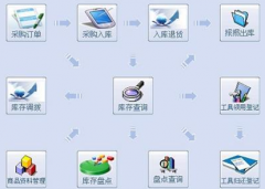 食品加工管理軟件有哪些？