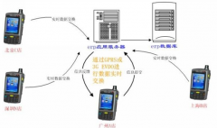 有沒(méi)有適用于食品配送商銷售管理的軟件？