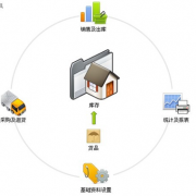 食品企業(yè)用什么軟件管理公司好？