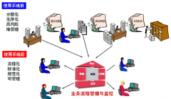 擔(dān)保業(yè)務(wù)檔案管理系統(tǒng)哪個(gè)好？