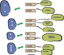 請(qǐng)推薦比較好的小額貸款管理系統(tǒng)軟件？