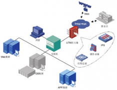 銀行信貸管理系統(tǒng)是什么？