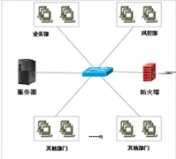 小額貸款公司管理軟件哪里找？