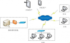 小額貸款公司用哪種小額貸款管理系統(tǒng)軟件比較好，求推薦！