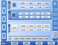 擔(dān)保軟件對擔(dān)保公司的作用到底有多大？