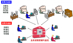 有沒有好的擔(dān)保軟件??？