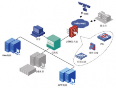 常用擔(dān)保軟件有哪些？
