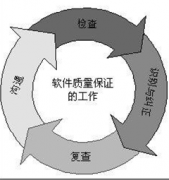 擔(dān)保公司軟件哪個(gè)好？