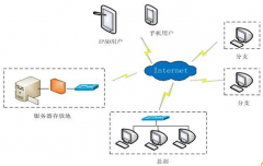聽說中投保的擔保軟件不錯，用過的說說怎么樣？