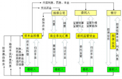 新公司上什么擔保業(yè)務系統(tǒng)好？