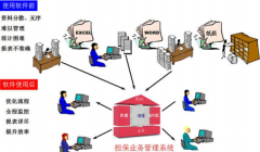 上個擔(dān)保業(yè)務(wù)系統(tǒng)大約得多少錢？