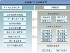 融資擔(dān)保和投資擔(dān)保有什么區(qū)別？