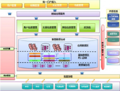 融資擔(dān)保的業(yè)務(wù)流程是怎樣的？