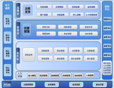 融資性擔(dān)保的業(yè)務(wù)主要有哪些？有哪些擔(dān)保軟件？