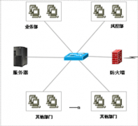 網(wǎng)絡(luò)P2P借貸系統(tǒng)、借貸軟件哪家的好一點？