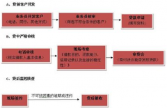 哪里有P2P網(wǎng)絡(luò)借貸系統(tǒng)開發(fā)商?。窟x擇哪家好些？