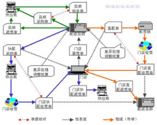 如何通過派工單進行有效管理？