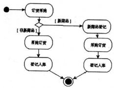 車間派工單怎么做？誰有?。?>
            </a>
        </div>
        <h4 class=