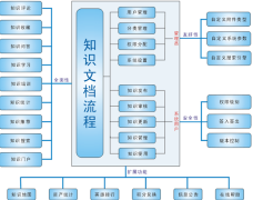 KF5幫助臺(tái)/事務(wù)工單系統(tǒng)好不好用??？