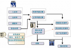 管理經(jīng)驗(yàn)—怎樣做好車間派工管理？