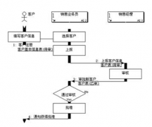 企業(yè)派工單是什么？