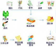 家裝工程管理如何準確有效的派工單？