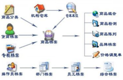 物業(yè)維修派工單怎么設(shè)計(jì)？