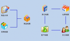 家裝工程管理怎樣進(jìn)行分包管理，怎樣有效的派工單？