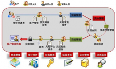 有沒(méi)適合超實(shí)用的供應(yīng)商管理系統(tǒng)？
