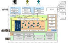 現(xiàn)在的供應(yīng)商管理系統(tǒng)有哪些牌子?