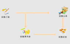 哪家的供應商管理系統(tǒng)口碑比較好？