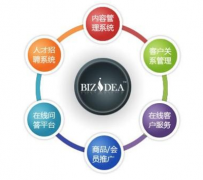 哪家的采購與供應商管理系統(tǒng)能夠實現(xiàn)業(yè)務流程再造?